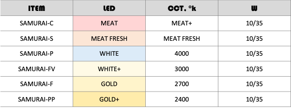 schema delle possibili gradazioni di colore disponibili