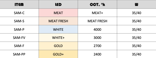 schema delle temperature di colore 