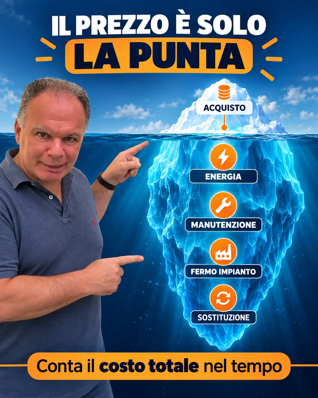 Iceberg dei costi di una lampada LED: acquisto, energia, manutenzione, fermo impianto e sostituzione
