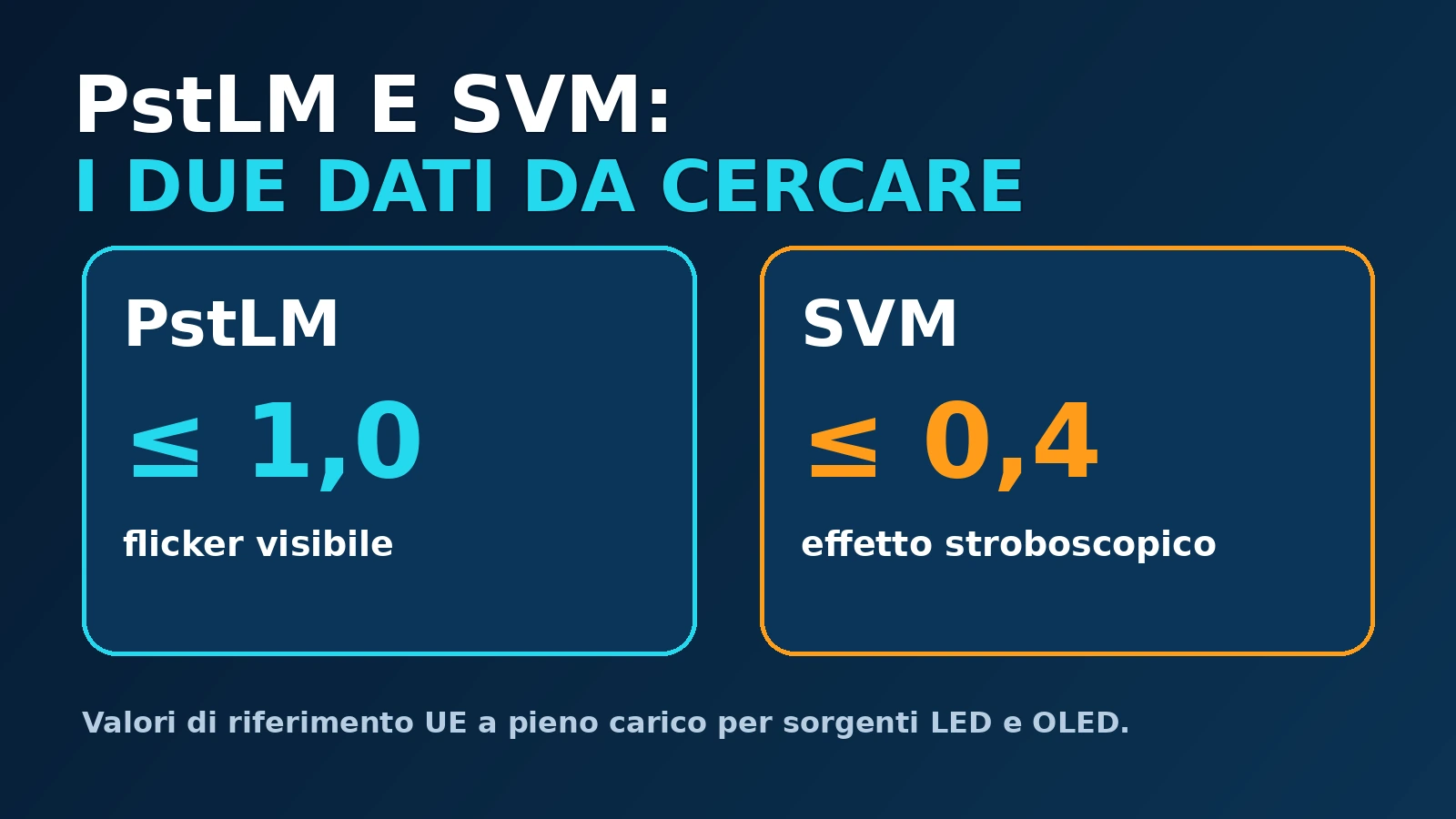 PstLM e SVM per valutare flicker ed effetto stroboscopico