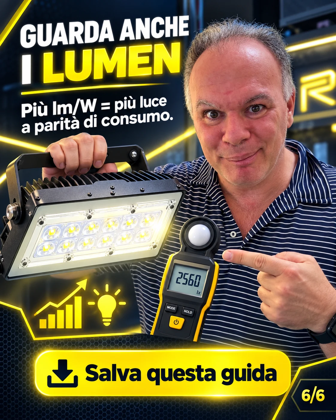 Efficienza luminosa espressa in lumen per watt