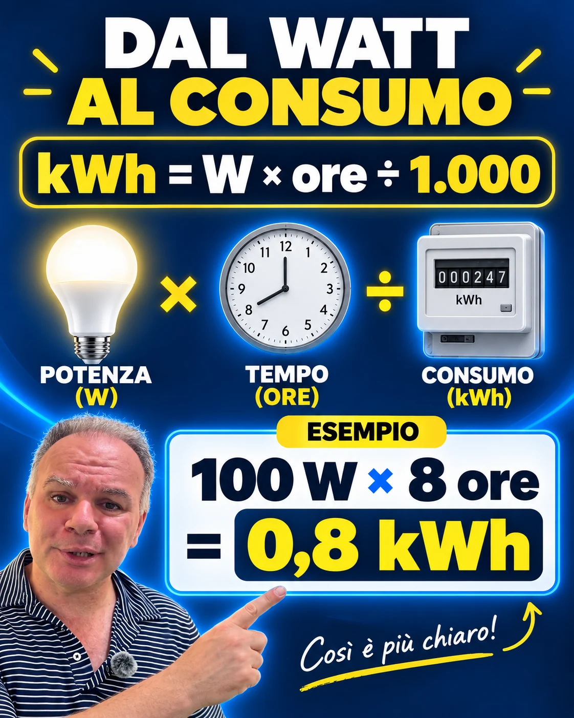 Formula per calcolare il consumo in kWh di una lampada LED