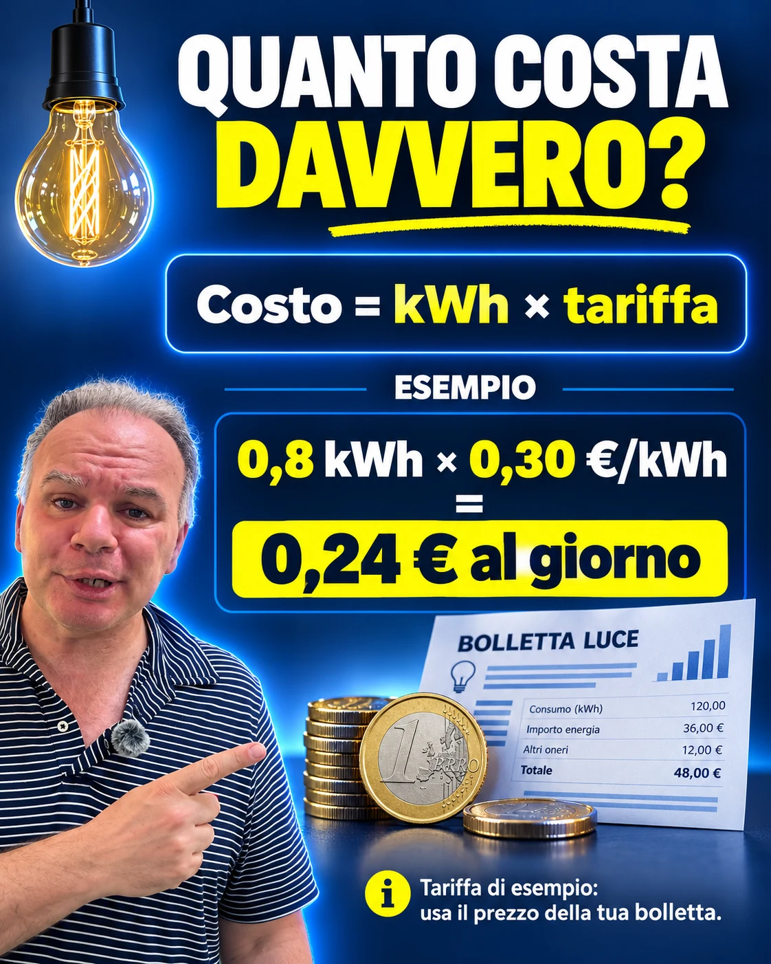 Calcolo del costo giornaliero di una lampada LED