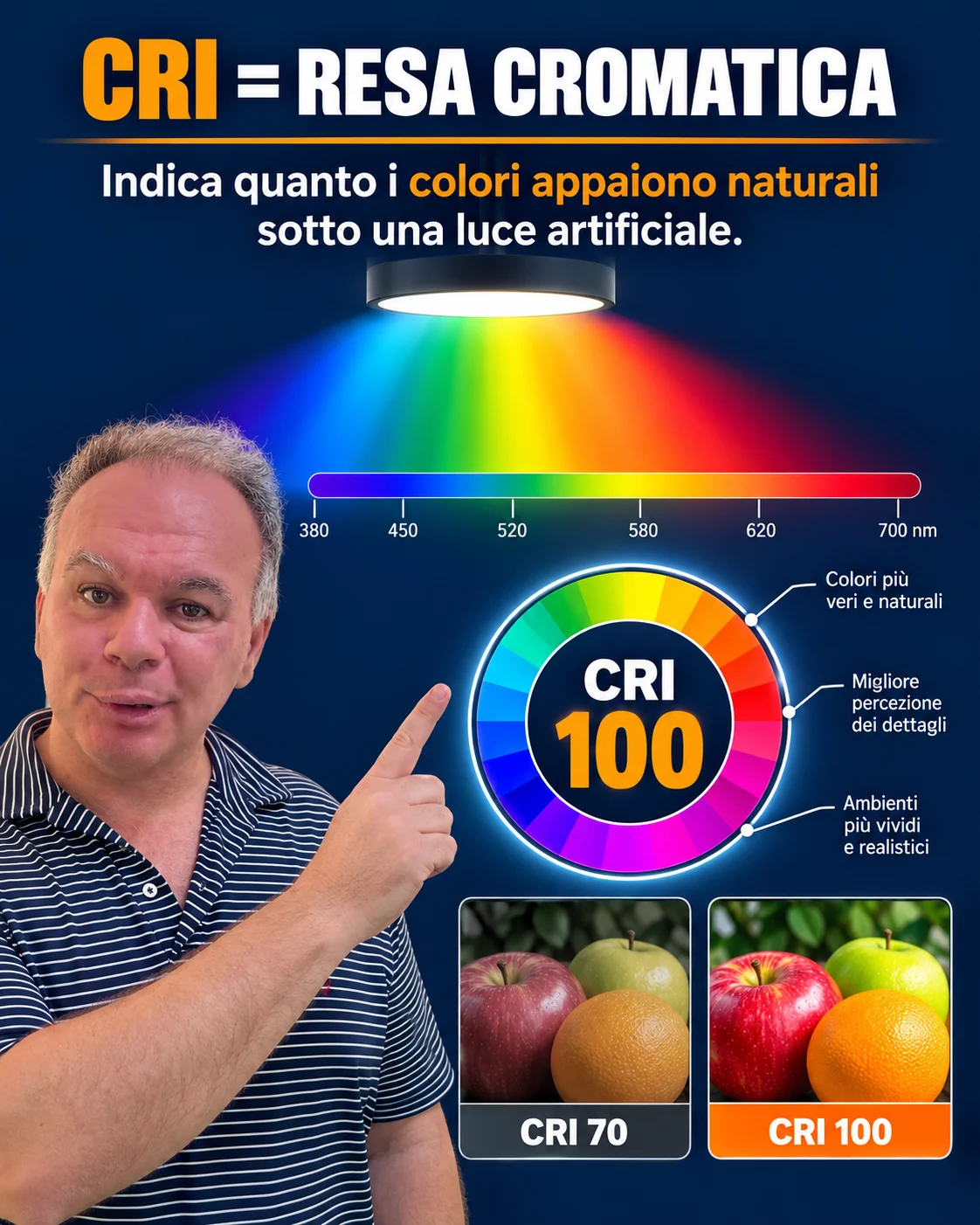 CRI significa indice di resa cromatica