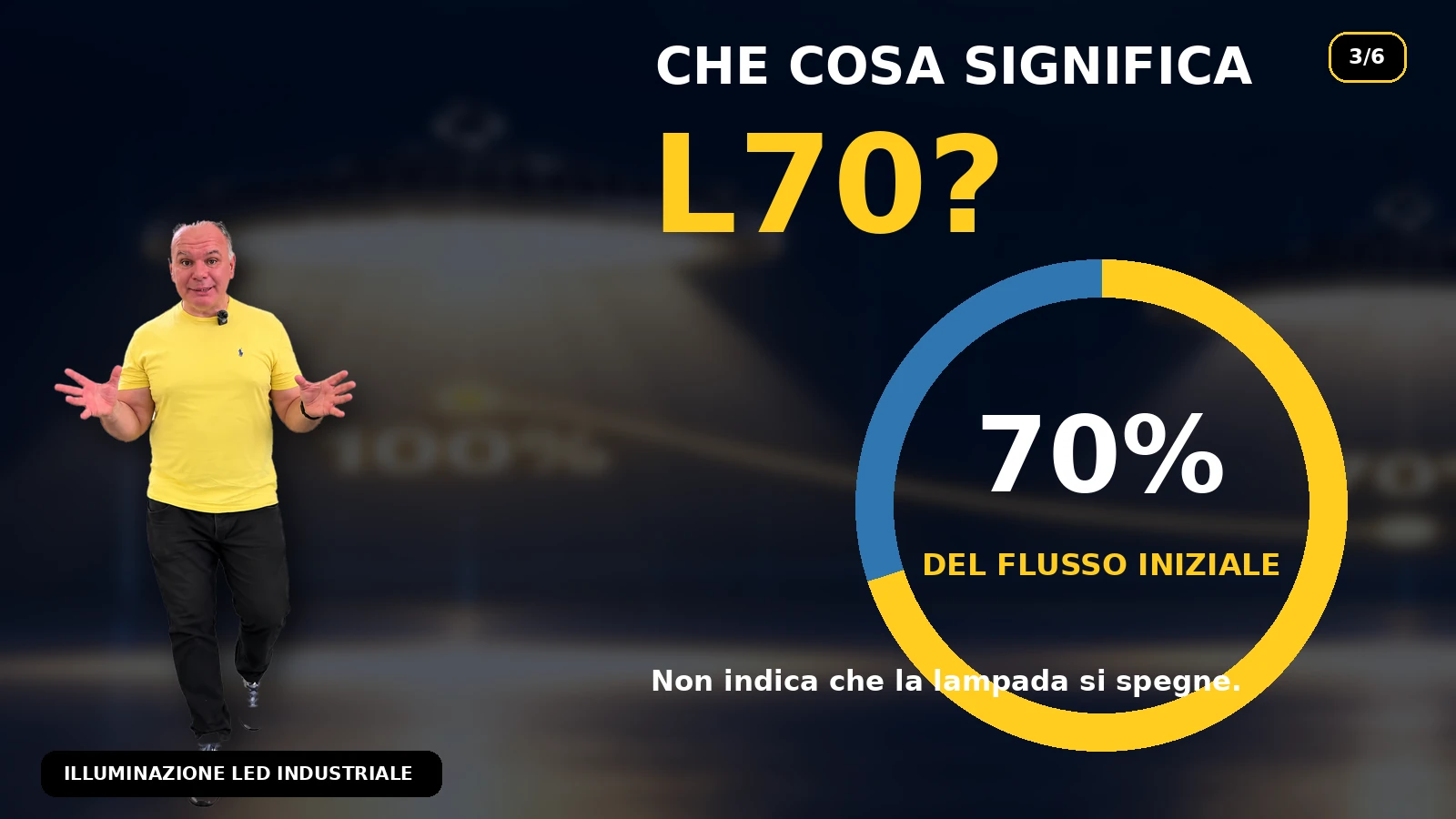 Significato del parametro L70 nelle lampade LED