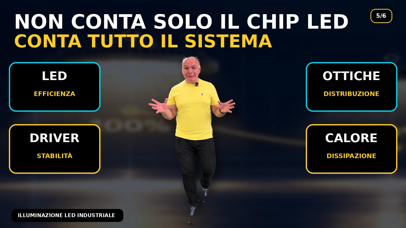 Sistema LED completo e mantenimento del flusso