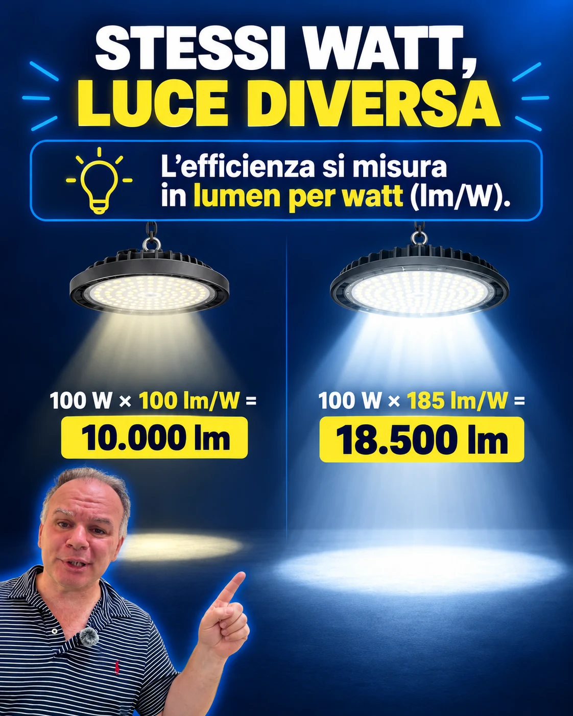 Confronto tra lampade LED con diversa efficienza in lumen per watt