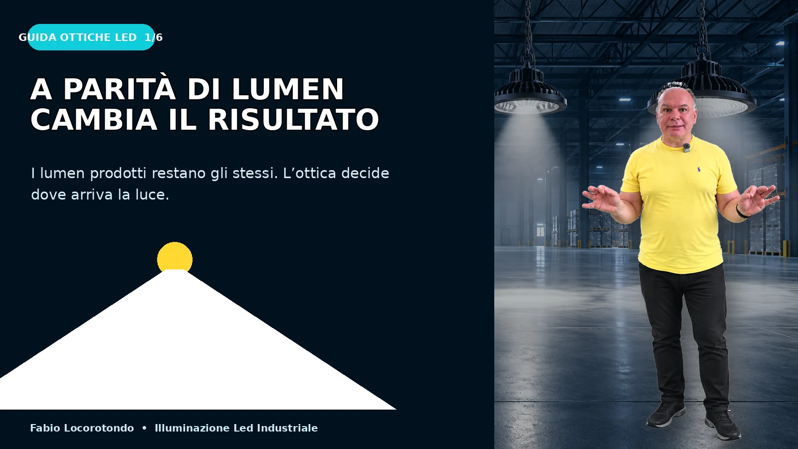 Ottiche LED: perché sono importanti in una lampada