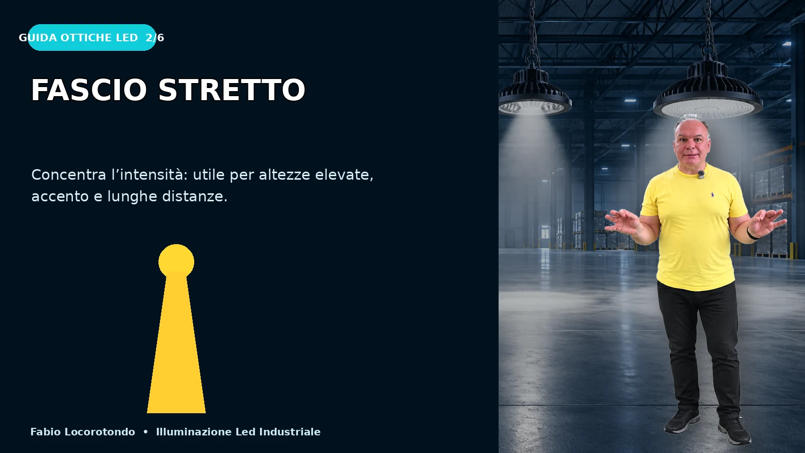 Stessi lumen ma risultati diversi con ottiche LED differenti