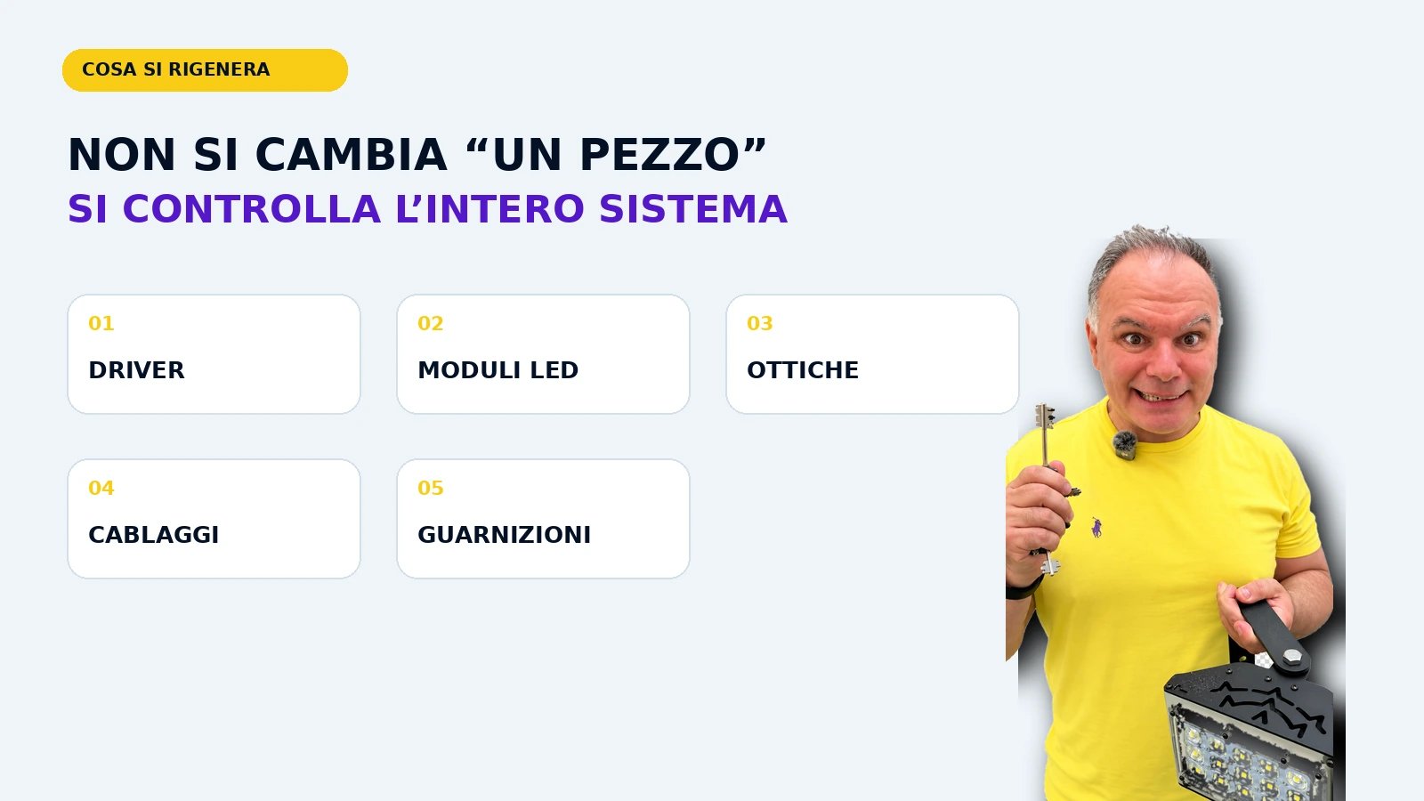 Componenti da controllare nella rigenerazione di una lampada LED
