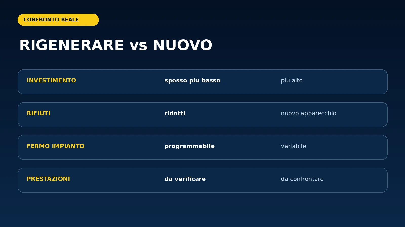 Confronto tra rigenerazione LED e acquisto di un apparecchio nuovo