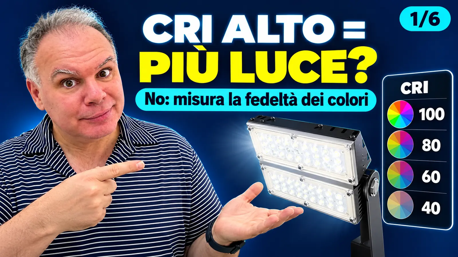 Fabio Locorotondo spiega se una lampada con CRI alto fa più luce