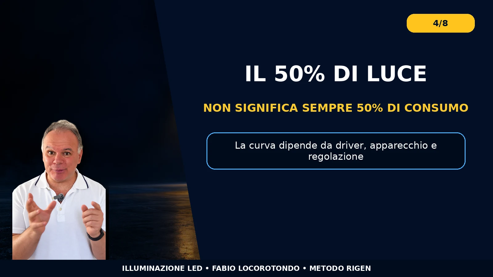 Rapporto tra percentuale di luce e consumo LED