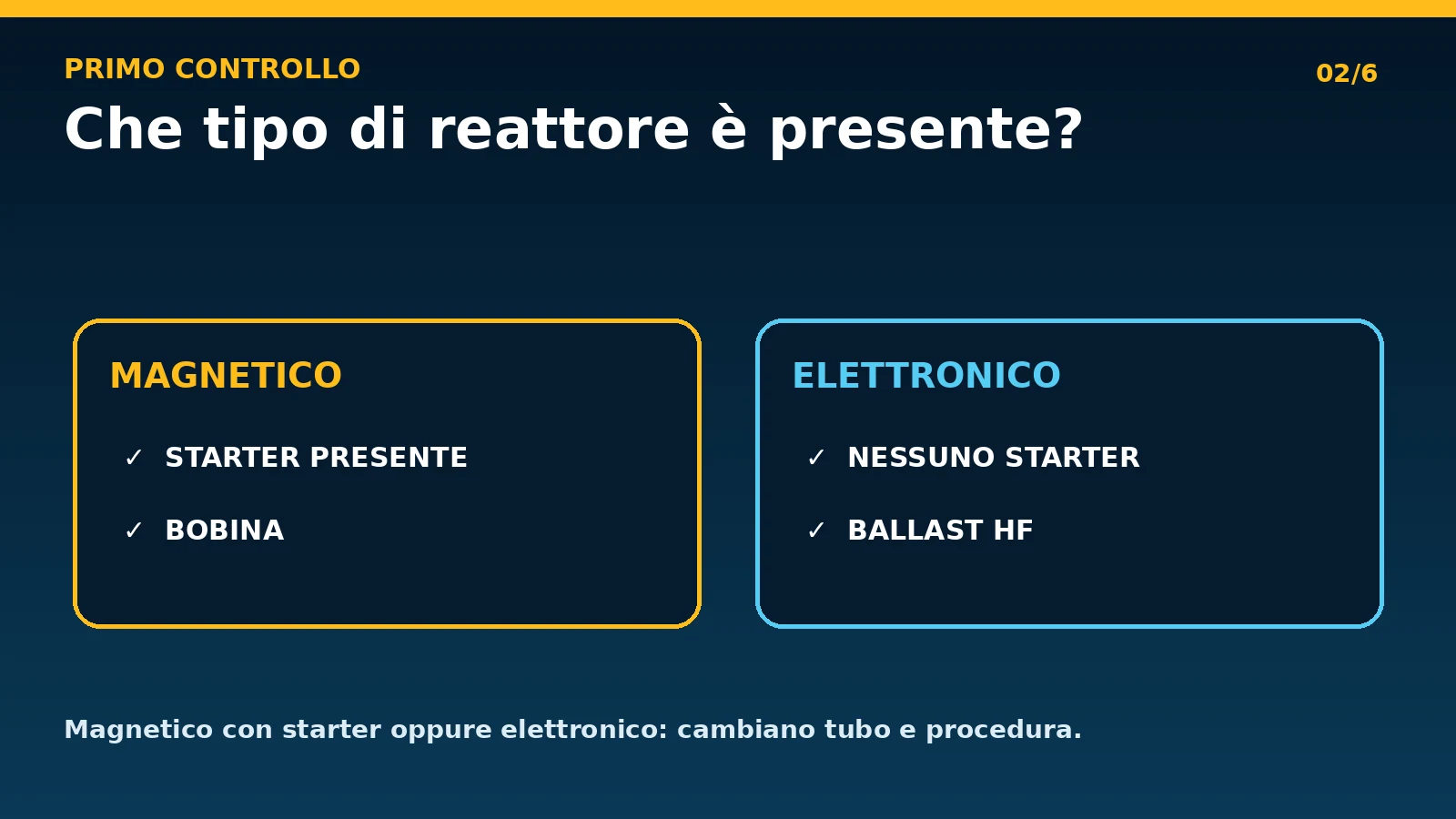 Differenza tra reattore magnetico e ballast elettronico per tubi LED