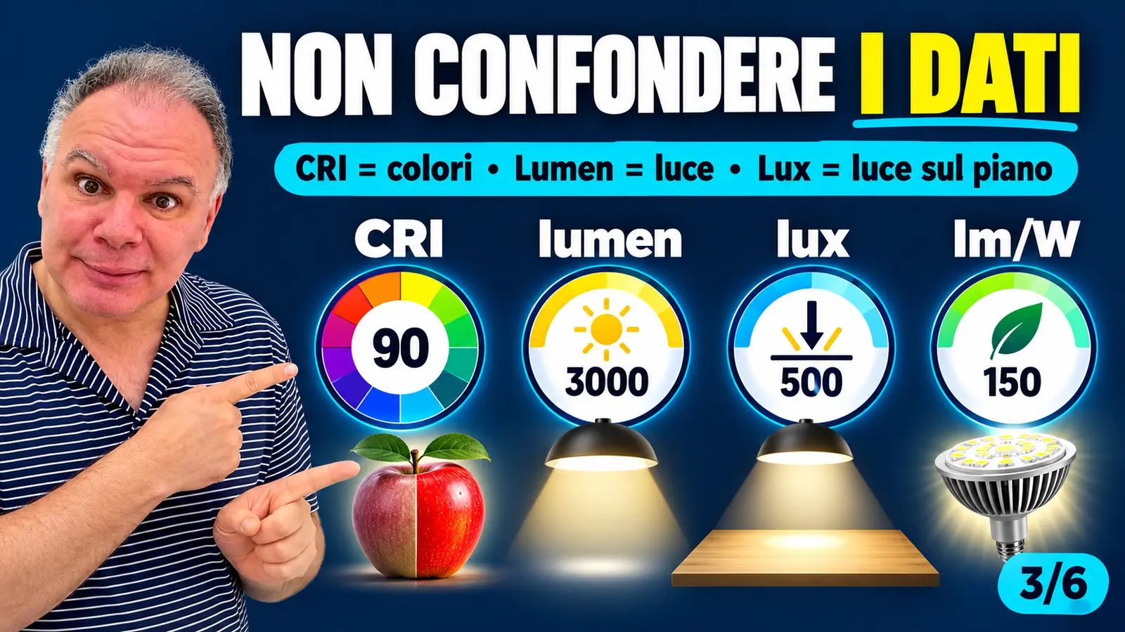 Differenza tra CRI lumen lux ed efficienza luminosa