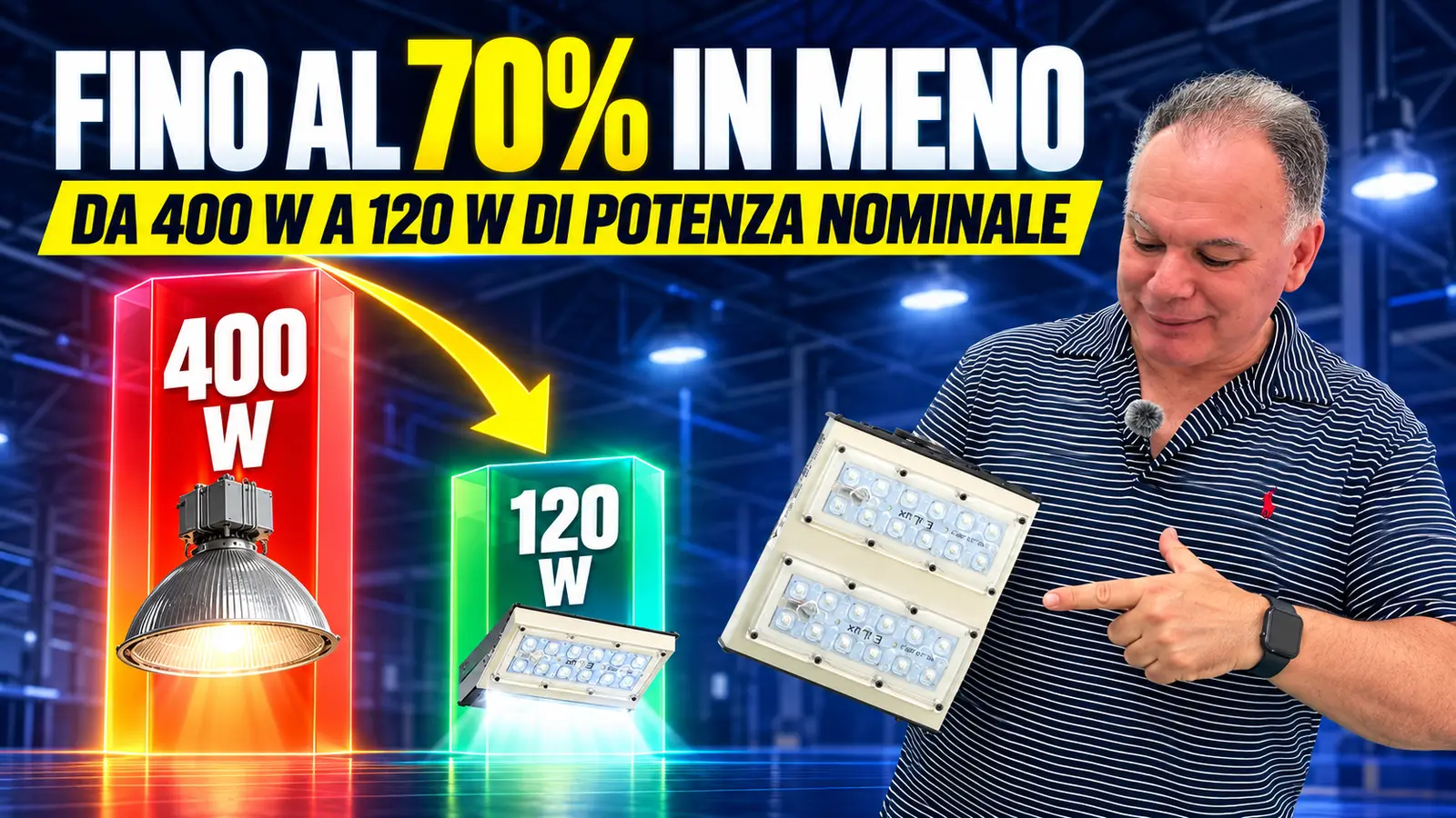 Riduzione nominale del 70 percento passando da 400 W a 120 W