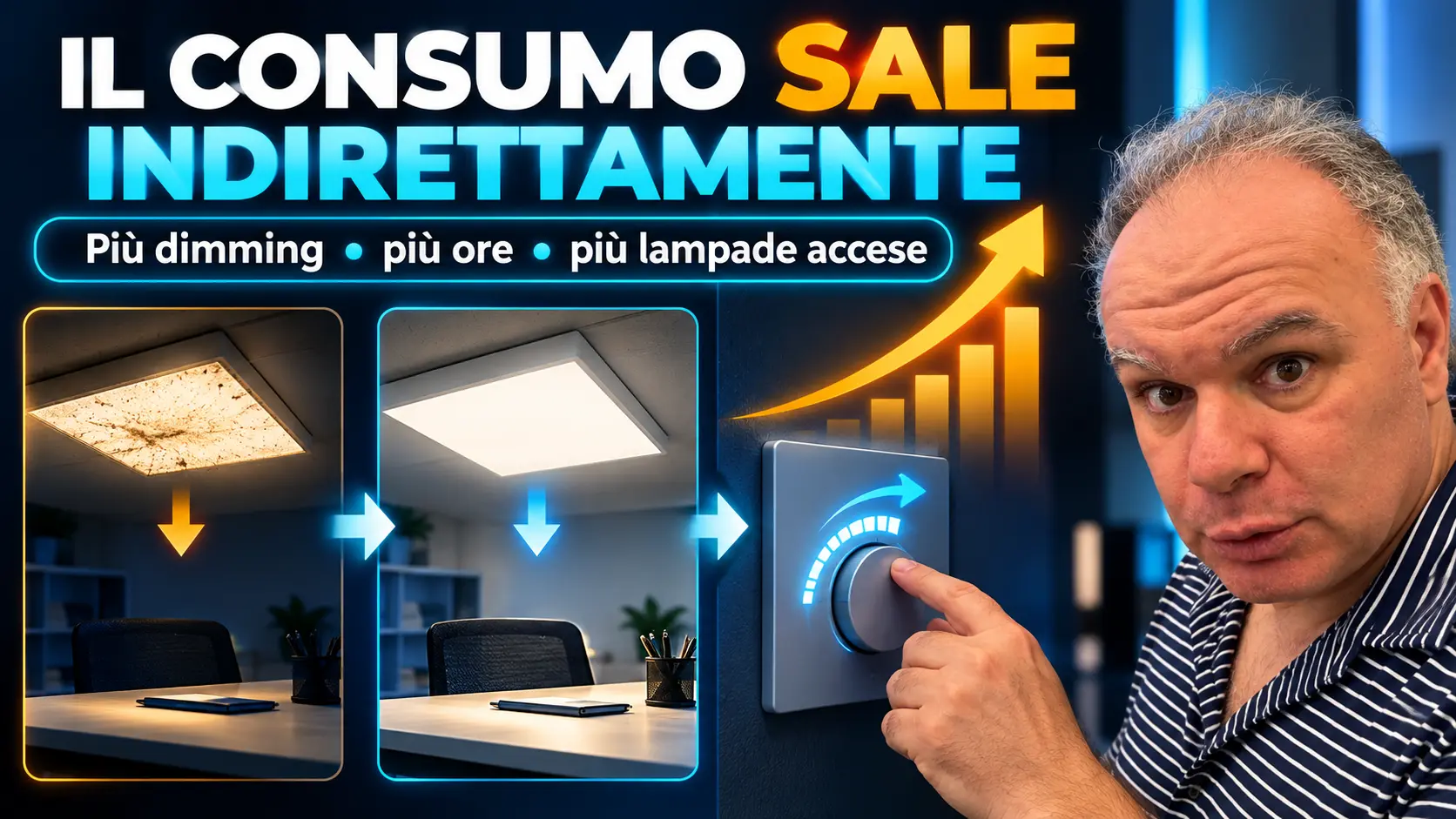 Il consumo aumenta indirettamente compensando la luce persa dallo sporco
