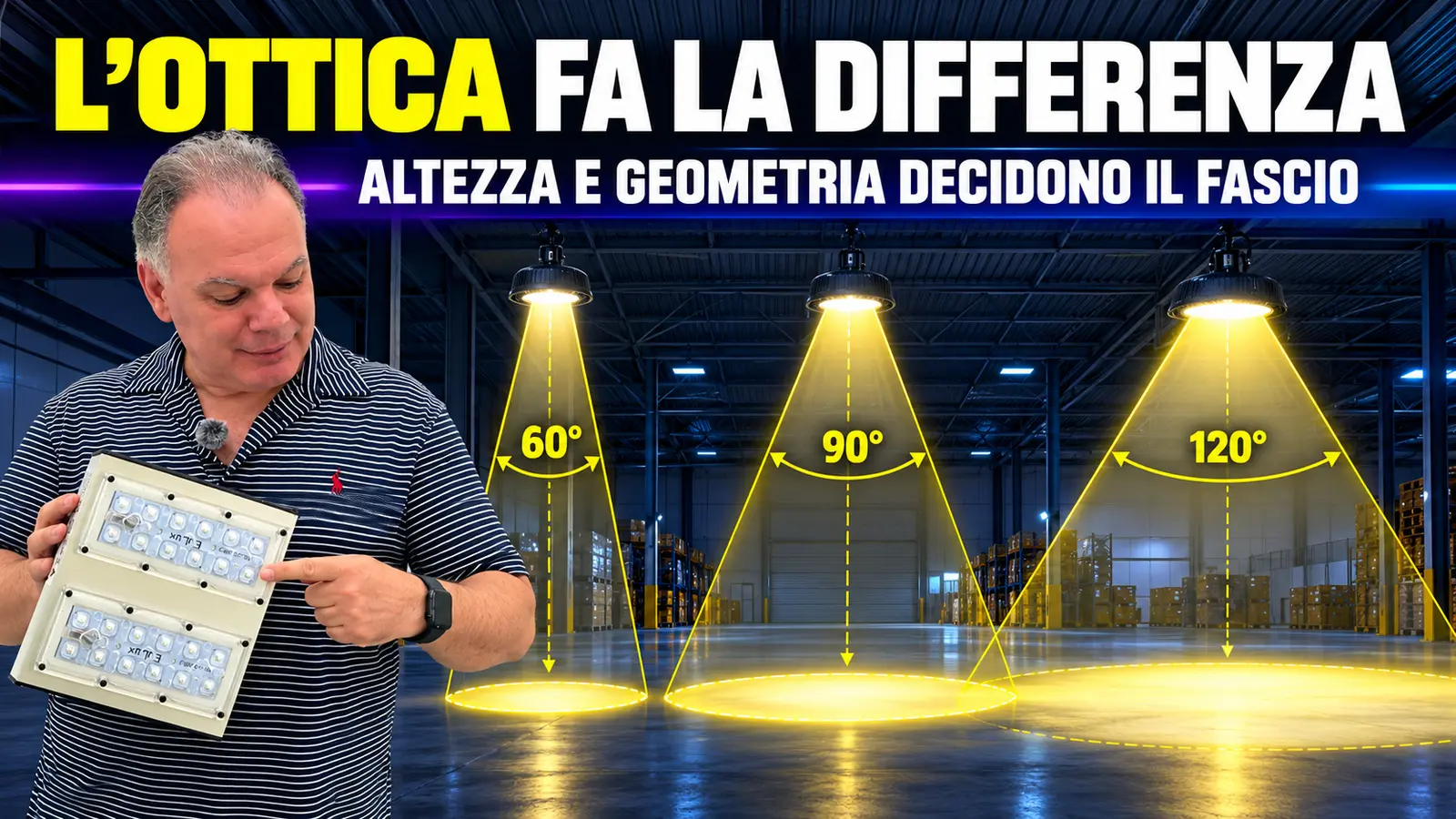 Ottiche LED da scegliere in base ad altezza e geometria