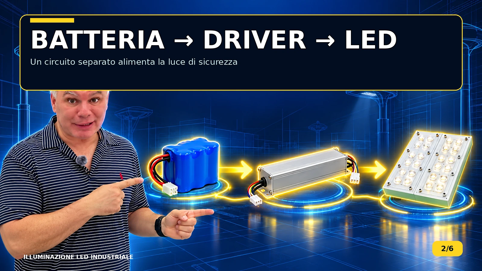 Schema con batteria driver e modulo LED per illuminazione di emergenza