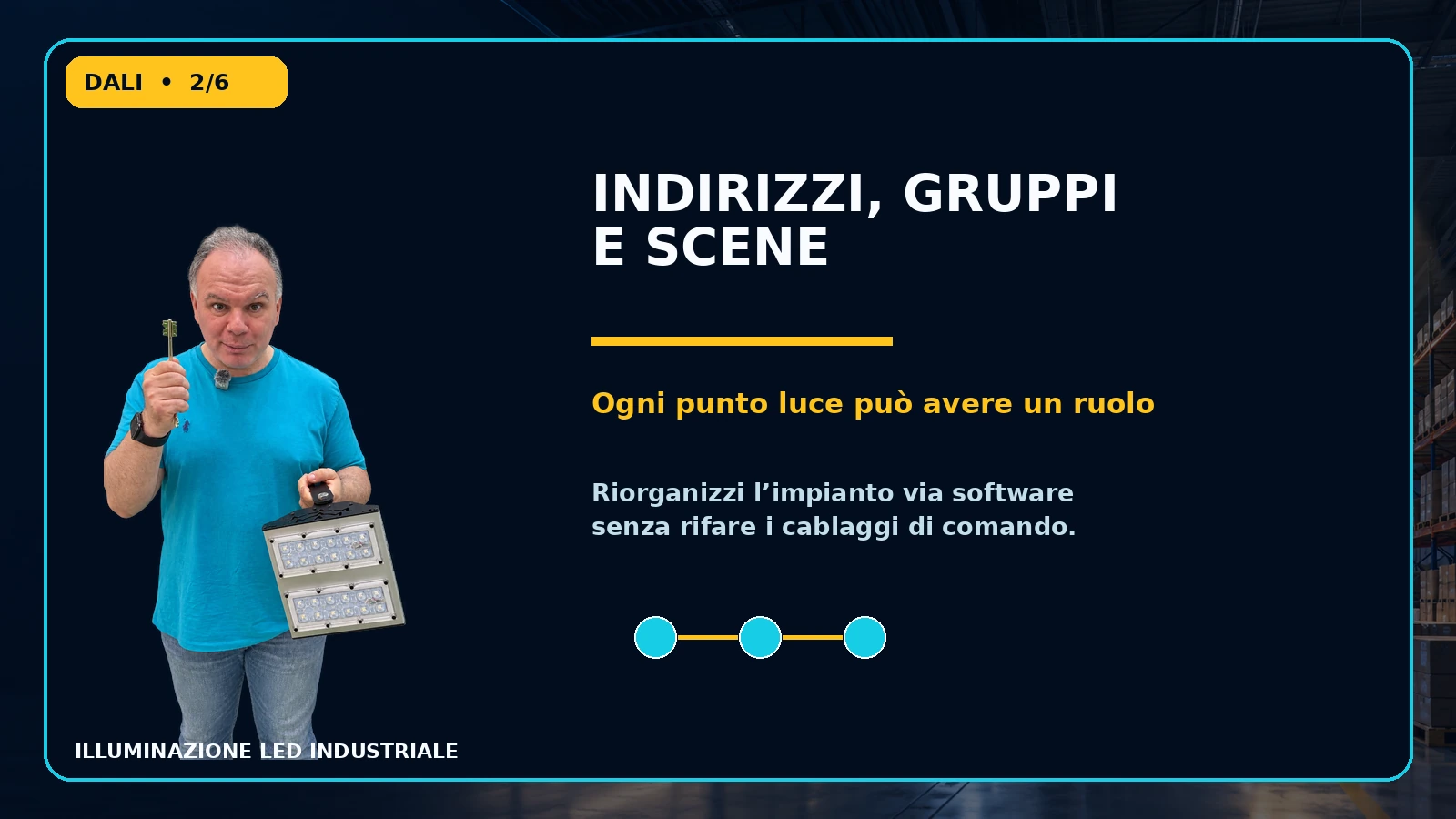 Indirizzi gruppi e scene nel controllo DALI