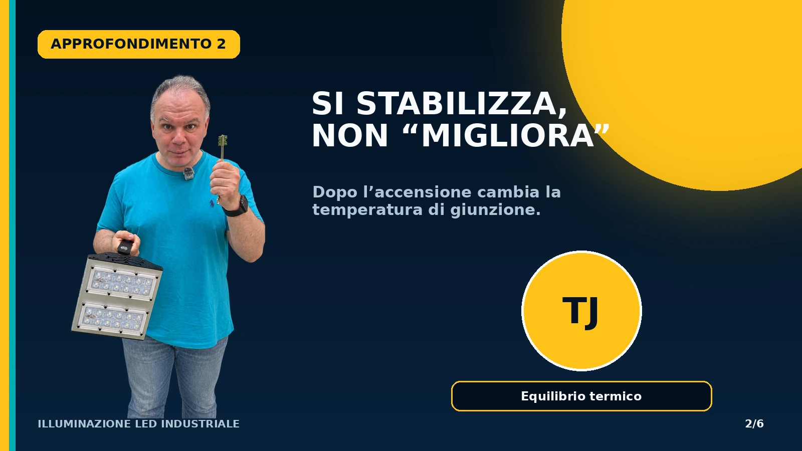 Stabilizzazione della temperatura di giunzione LED