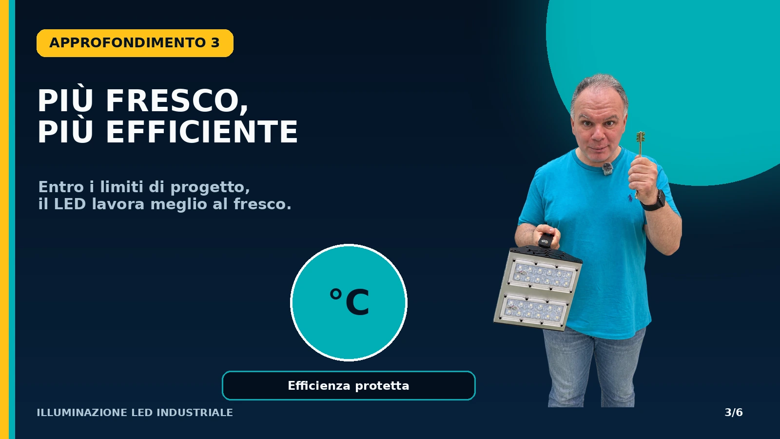 Efficienza LED a temperatura controllata