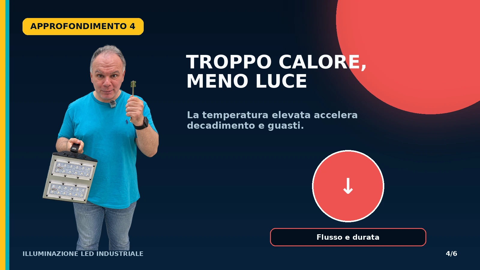 Effetti del calore su luce e durata LED
