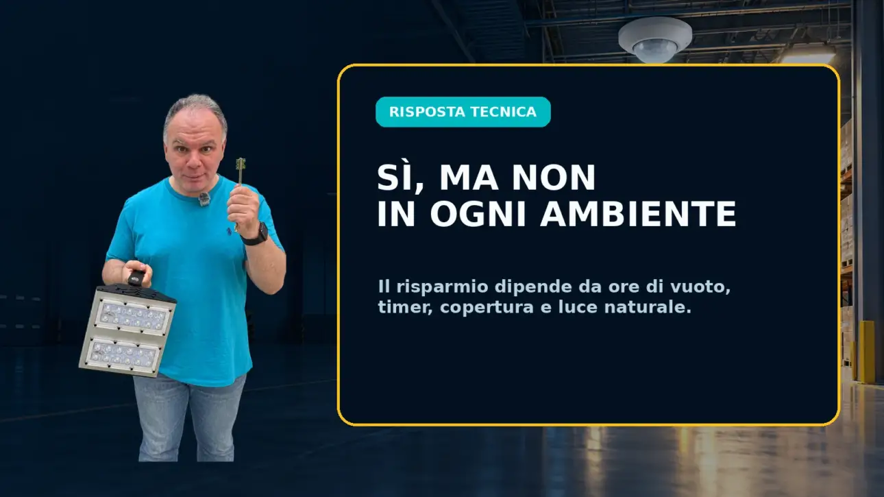 Rivelatori di presenza e risparmio energetico nell’illuminazione LED