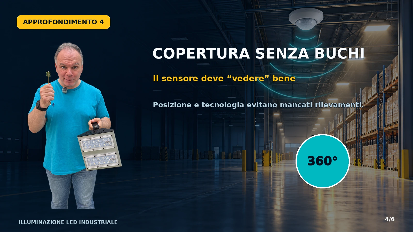 Copertura corretta del rilevatore di presenza