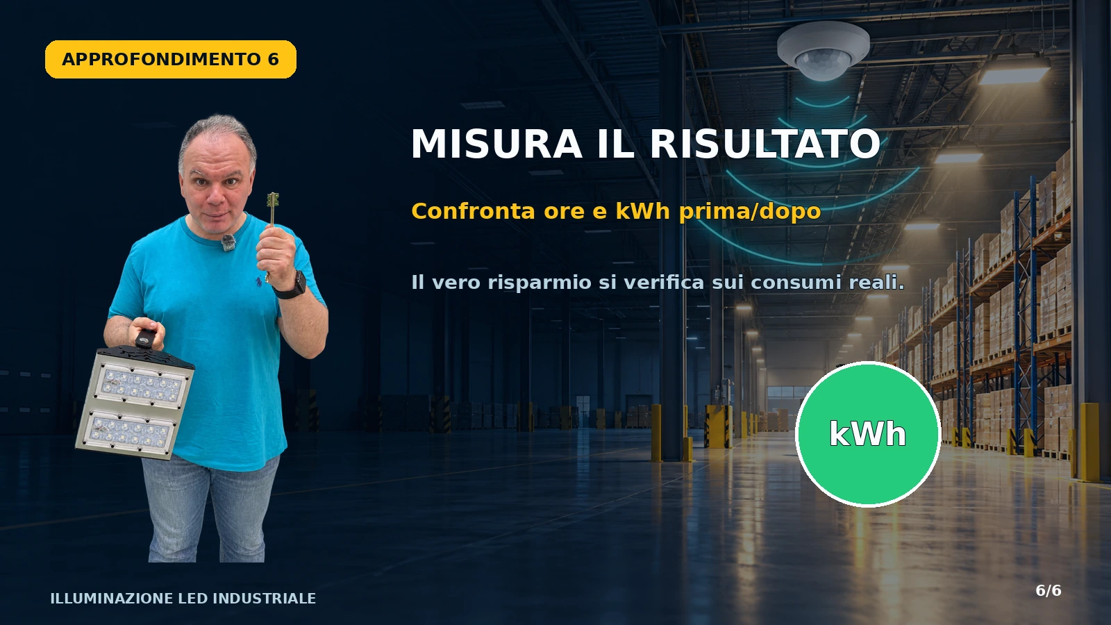 Misurazione del risparmio energetico con sensori di presenza